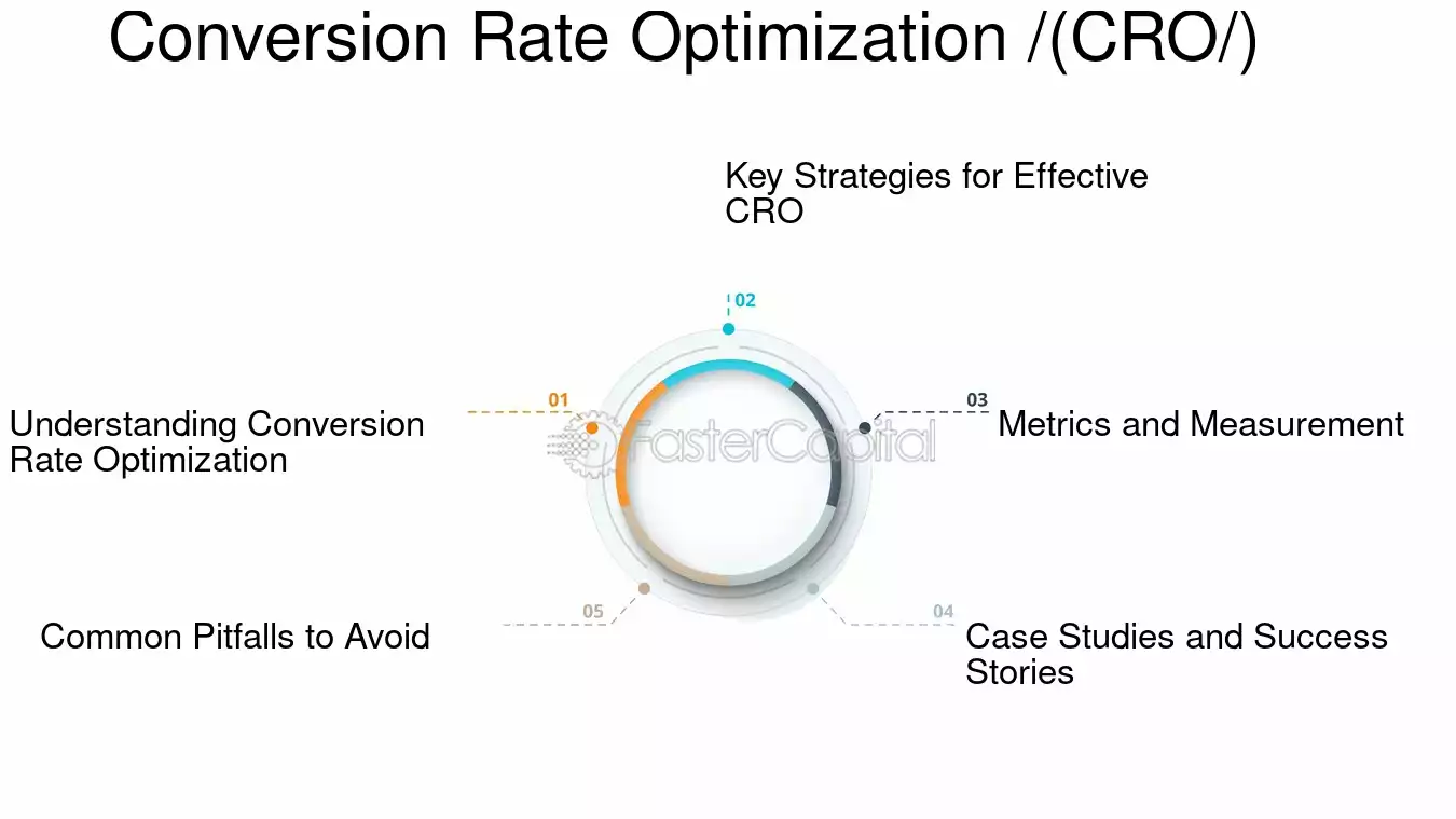Conversion Rate Optimization \(CRO\) - Growth hacking and optimization Unlocking Growth: Strategies for Entrepreneurs